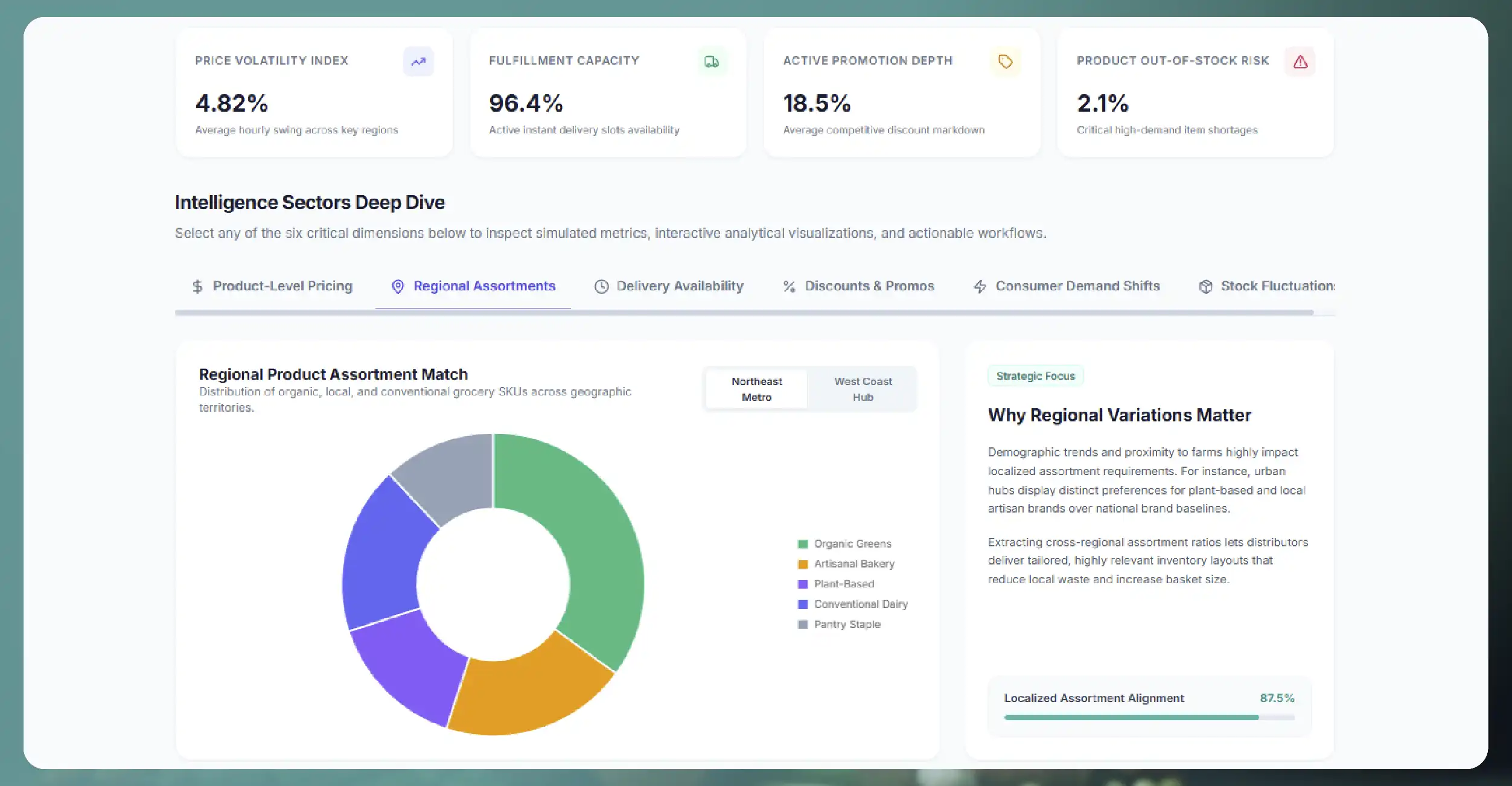Why Grocery Data Intelligence Matters in Modern Retail